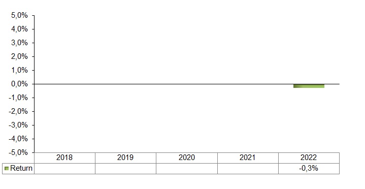 DSK Hor40-2022